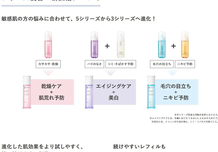 肌悩みに合わせた3シリーズと、レフィルを紹介している。