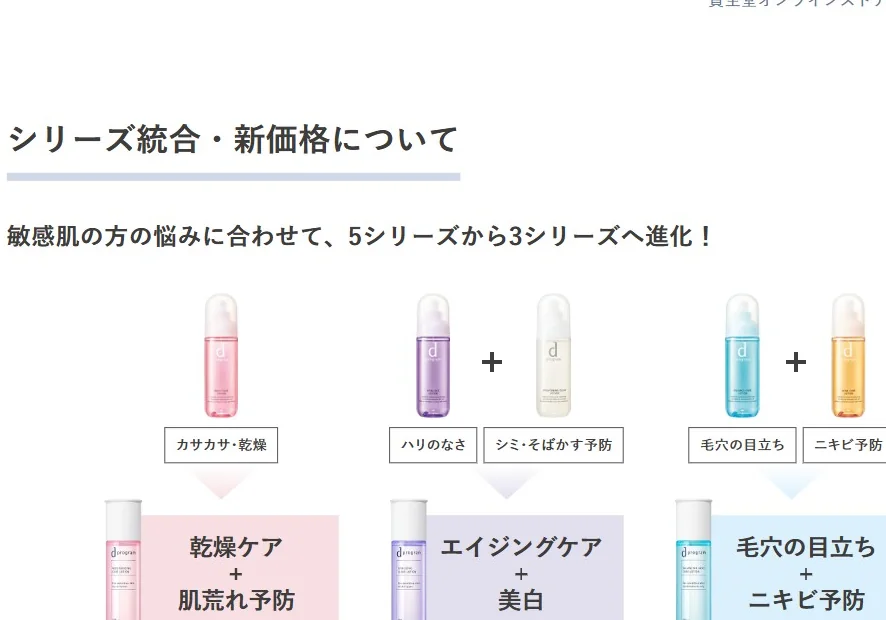 高機能土台化粧水のページに、肌悩みの組み合わせを3シリーズに対応させる図がある。