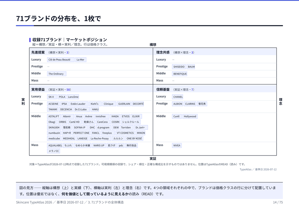 レポート本編の誌面(図表ページ)