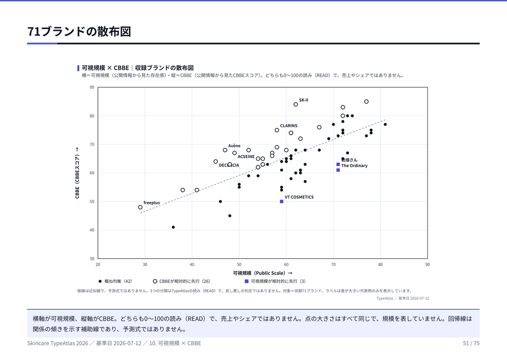 レポート本編の誌面(図表ページ)