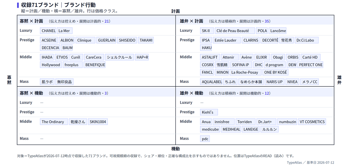 ブランド行動の図