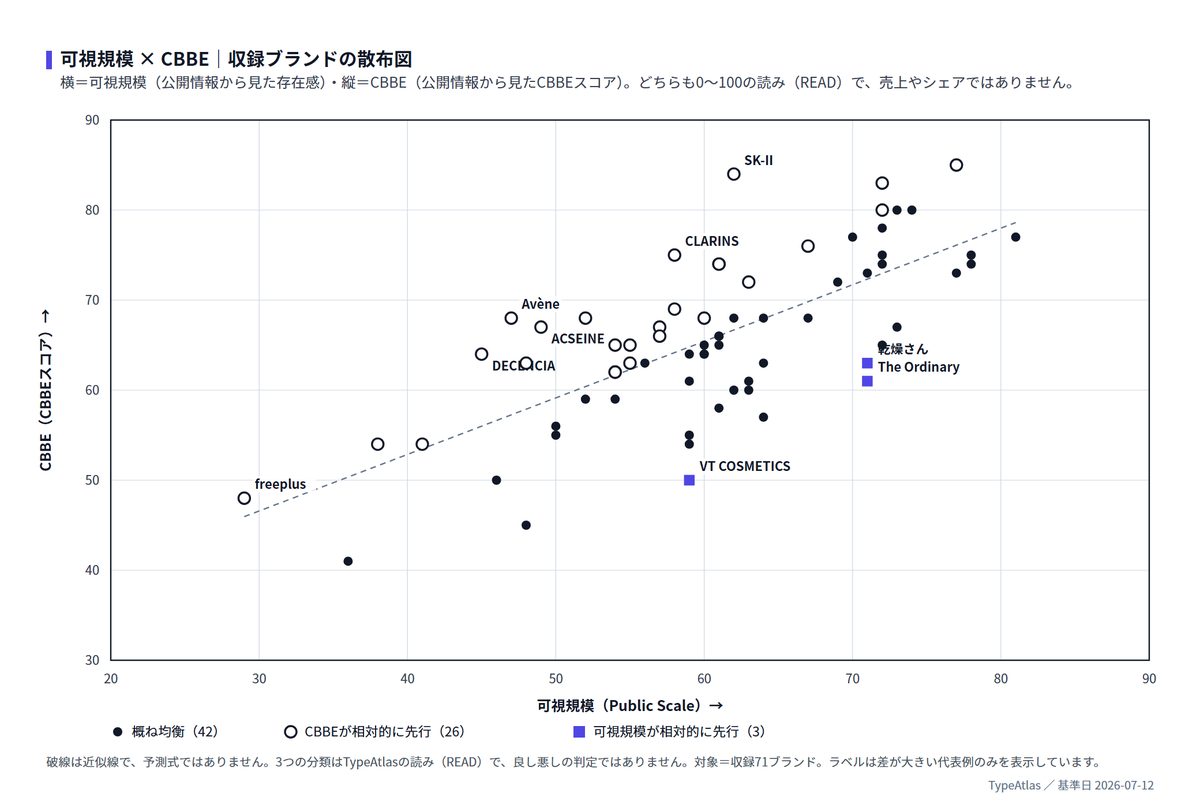 可視規模 × CBBEの図