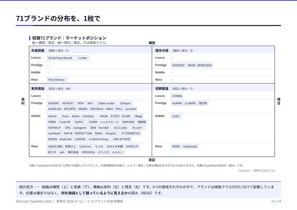 レポート本編の誌面(図表ページ)