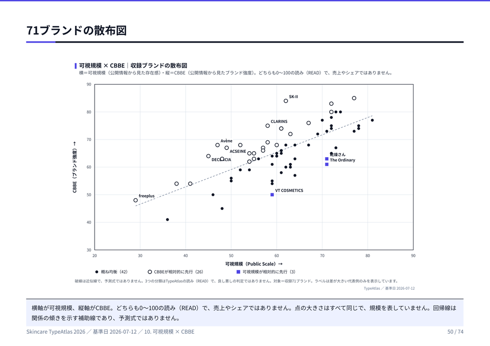 レポート本編の誌面(図表ページ)