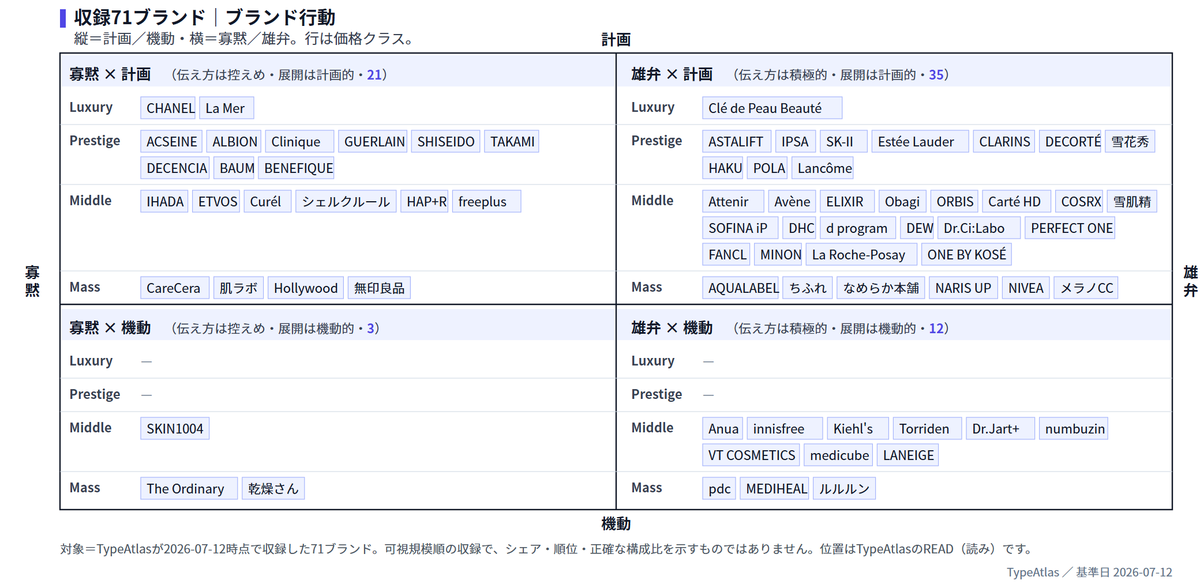 ブランド行動の図