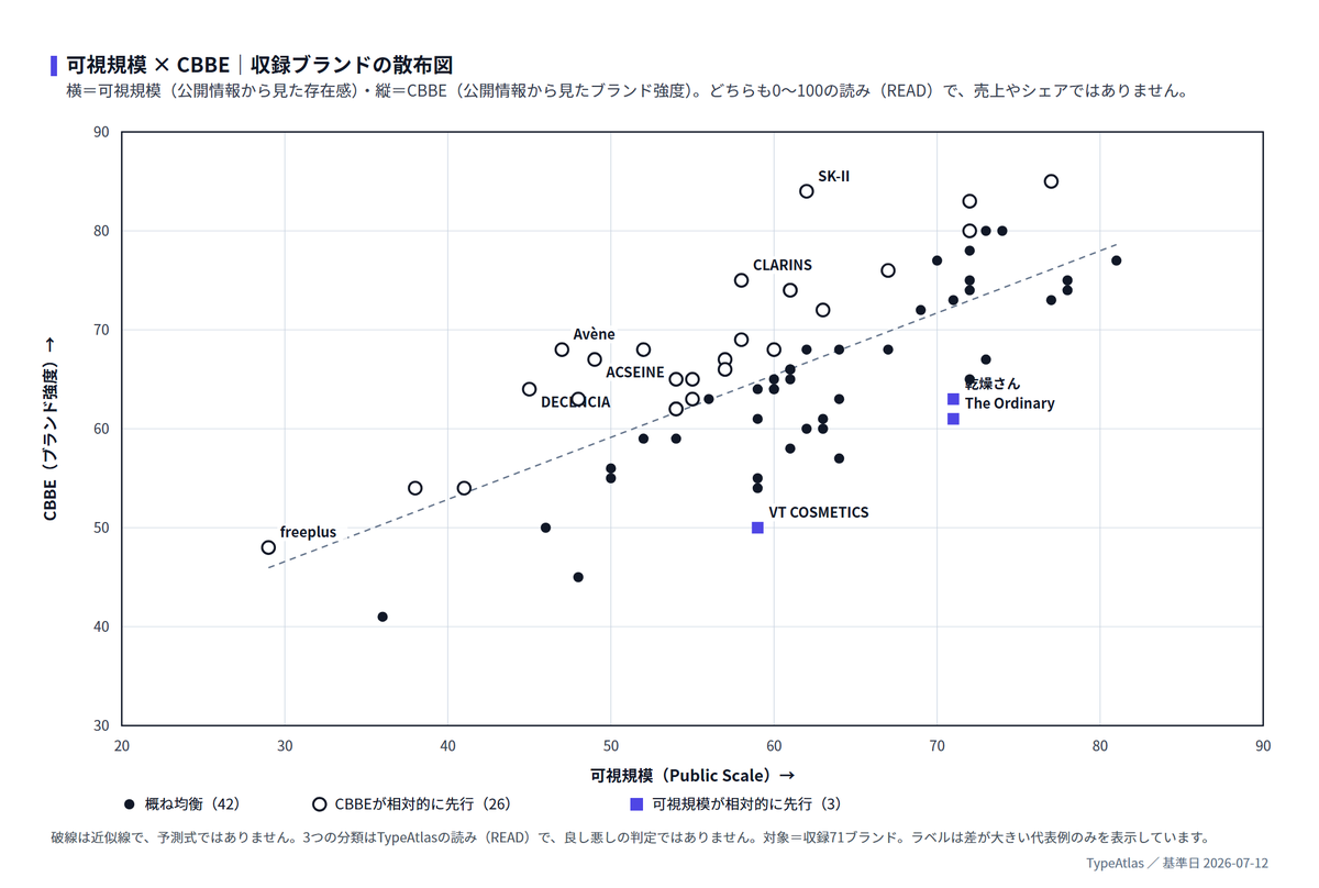 可視規模 × CBBEの図